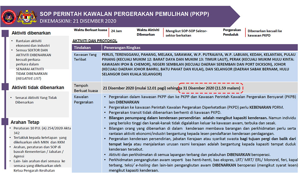 Covid-19 restrictions extended to March 31