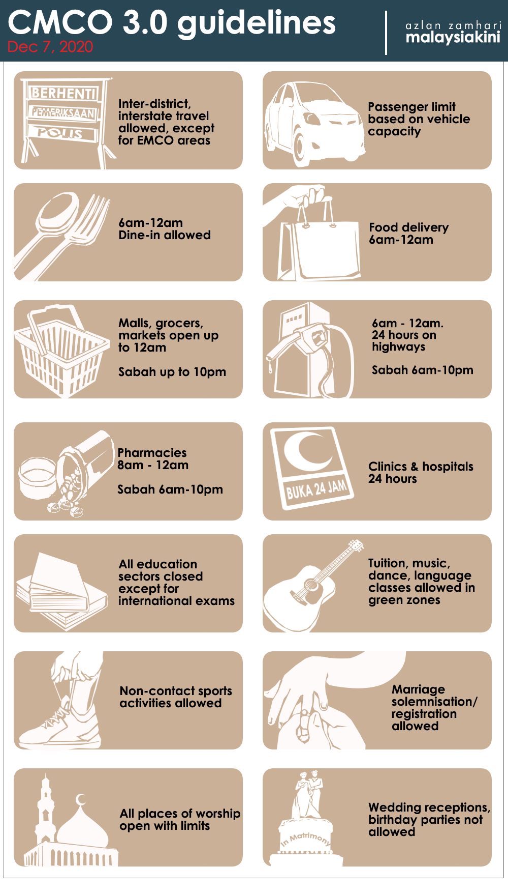 Cmco 3 0 Dec 9 New Guidelines What You Can And Can T Do