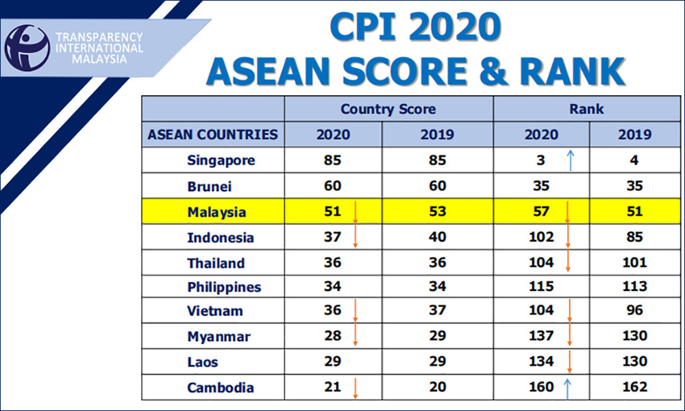 Covid dunia 2021 kedudukan 19 malaysia KATA MP