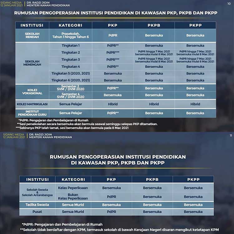 Mco Malaysia 2021 / Mips | malaysian informatics and programming society.