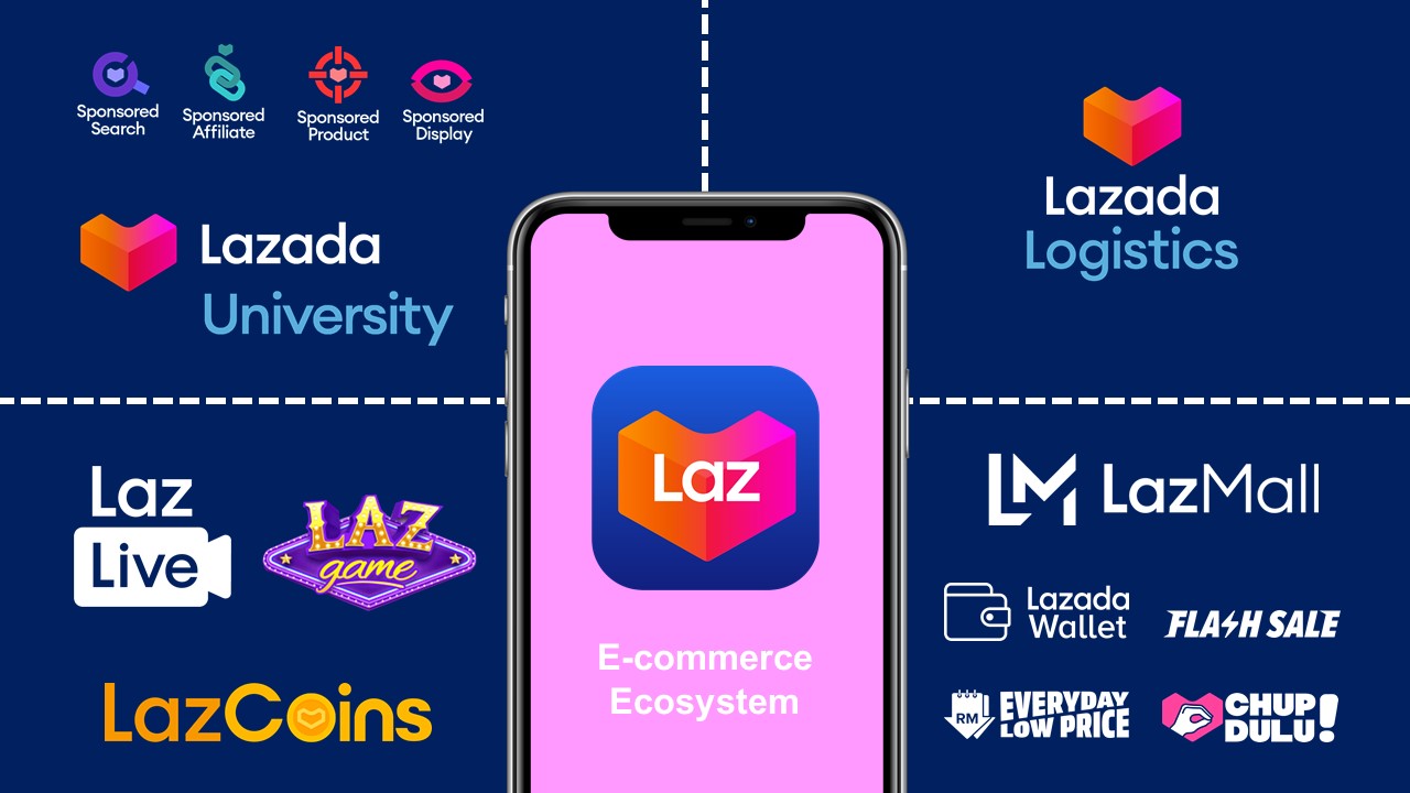 Hampir Sedekad Impak Lazada Memacu Transformasi Ekonomi Digital Malaysia Dan Memodenkan Peruncitan