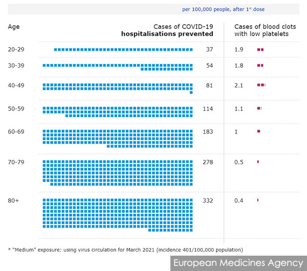 Astrazeneca registration