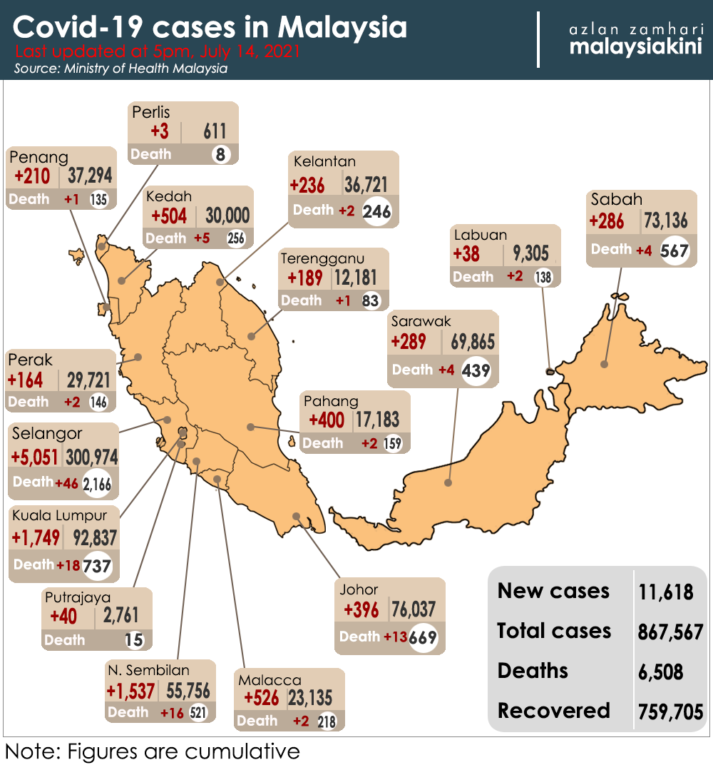 Today malaysia cases Malaysia records