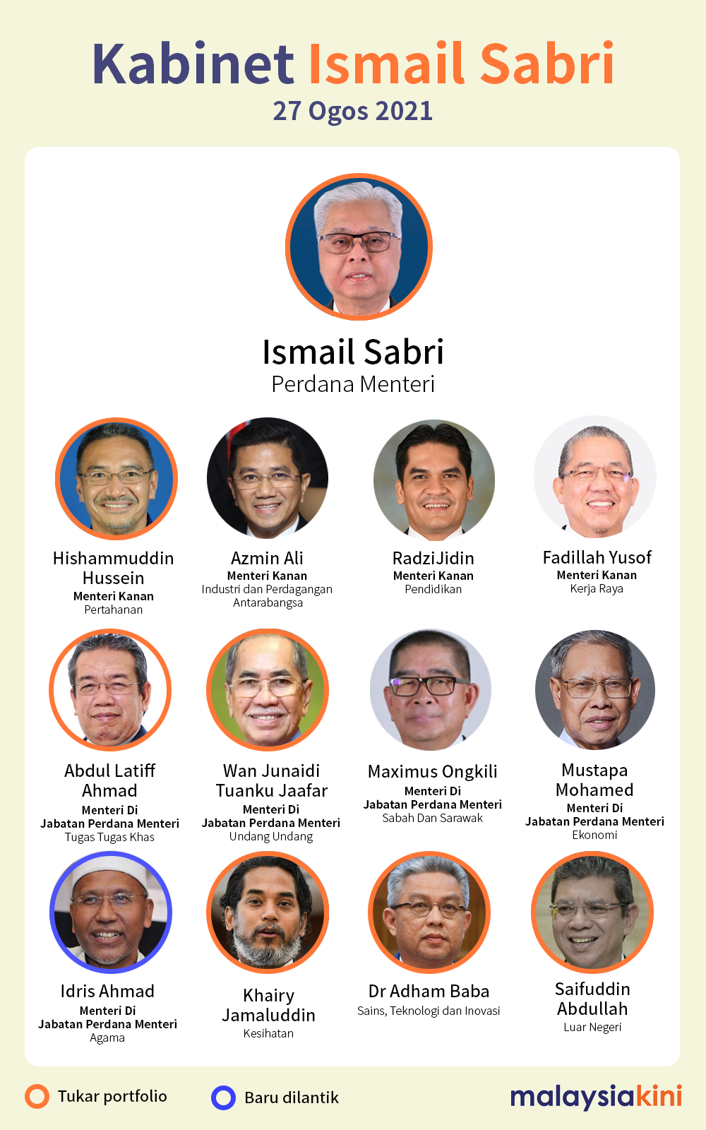 Malaysia siapa 2021 menteri perdana Prime Minister