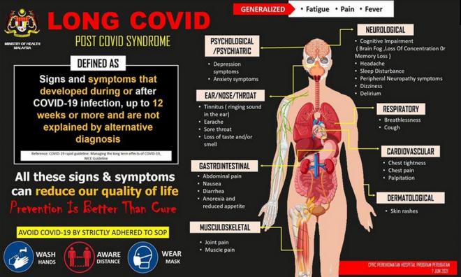 Vaksin lindungi individu dari gejala 'Long Covid' - kajian
