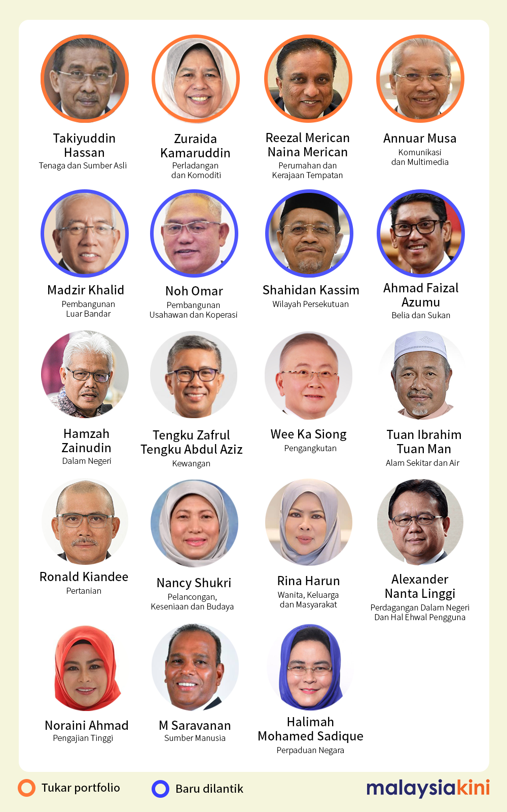 Senarai kabinet baru