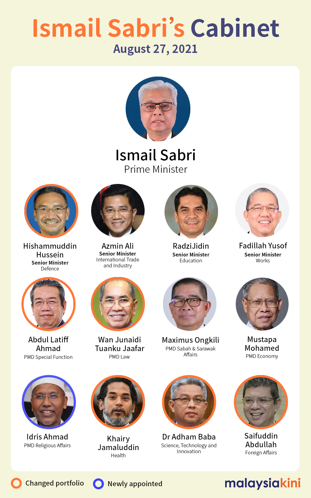 Ismail sabri cabinet malaysia
