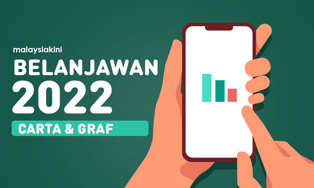 Carta dan Graf Belanjawan 2022