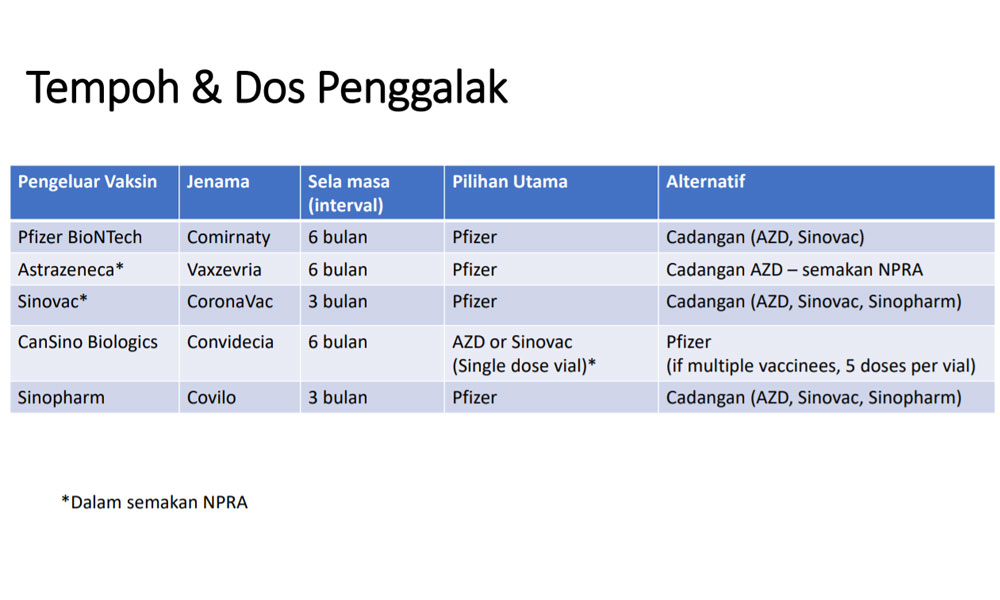 Register booster dose malaysia