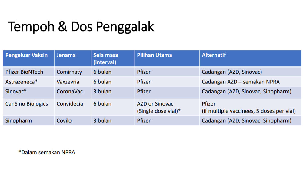 Pfizer booster malaysia