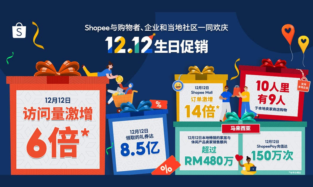 Shopee 与购物者、企业和当地社区一起圆满结束了 12.12 生日促销 12 月 12 日区域访问量激增 6 倍