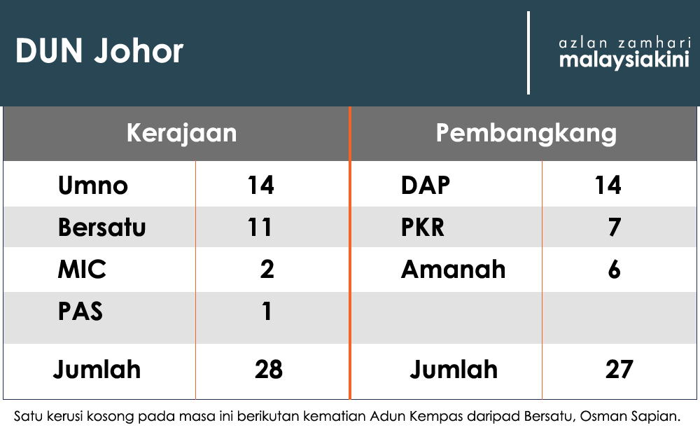 Raya johor pilihan Keputusan PRN